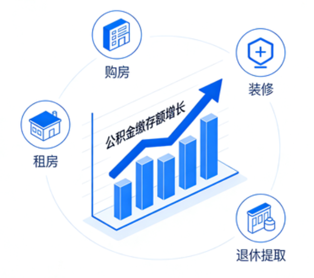 桦甸楼市又出政策组合拳,公积金新政能省多少钱?